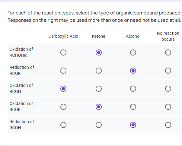 For each of the reaction types, select the type of organic compound produced.
Responses on the right may be used more than once or need not be used at all.
No reaction
Carboxylic Acid
Ketone
Alcohol
occurs
Oxidation of
RCHOHR
Reduction of
RCOR'
Oxidation of
RCOH
Oxidation of
RCOR'
Reduction of
RCOH

