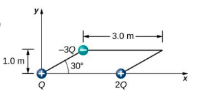 YA
3.0 m-
-30
1.0 m
30°
20
