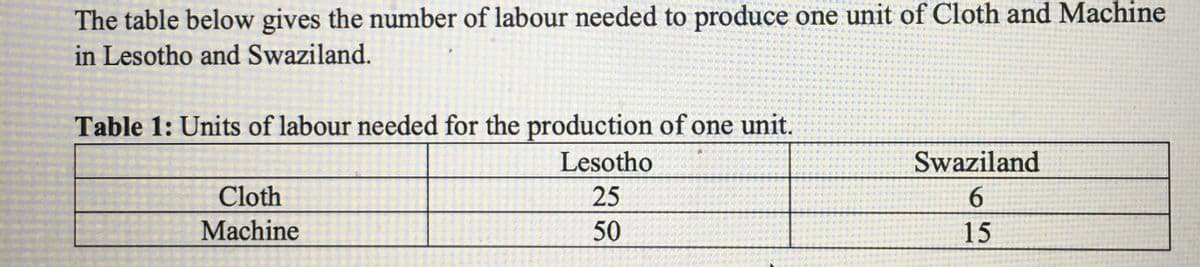 The table below gives the number of labour needed to produce one unit of Cloth and Machine
in Lesotho and Swaziland.
Table 1: Units of labour needed for the production of one unit.
Lesotho
25
50
Cloth
Machine
Swaziland
6
15