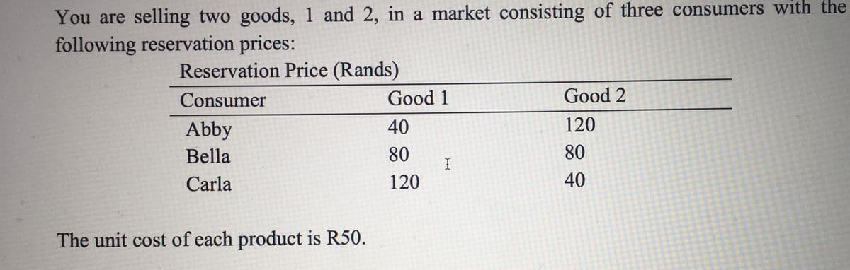 You are selling two goods, 1 and 2, in a market consisting of three consumers with the
following reservation prices:
Reservation Price (Rands)
Consumer
Good 1
Good 2
Abby
40
120
Bella
80
80
I
Carla
120
40
The unit cost of each product is R50.