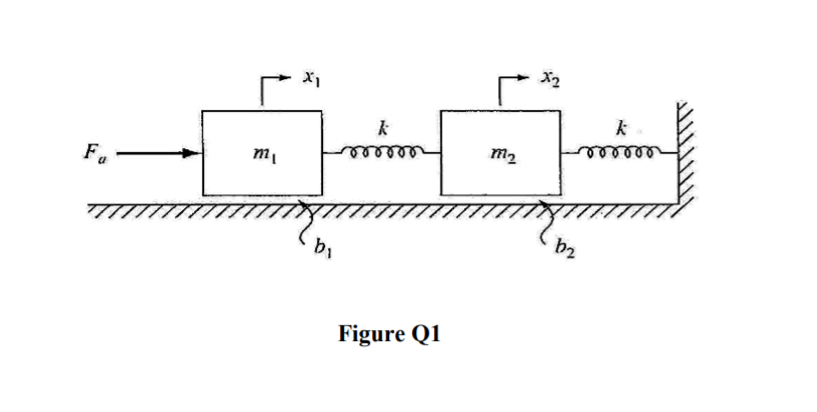 ee
m2
Fa
b2
Figure Q1
