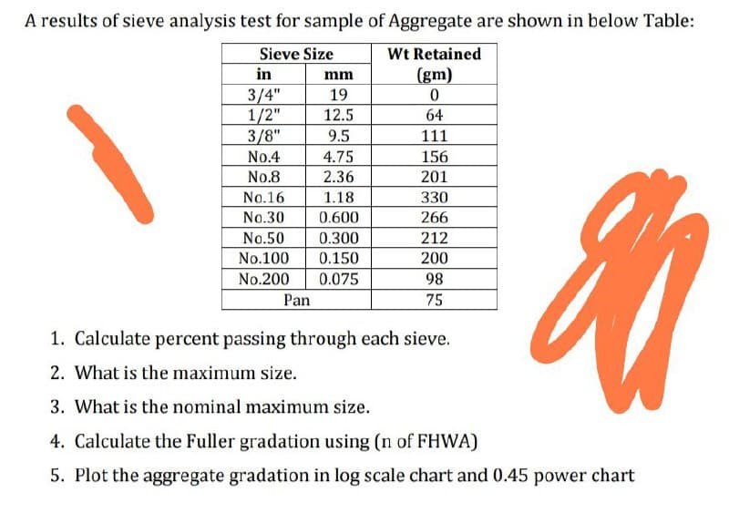 A results of sieve analysis test for sample of Aggregate are shown in below Table:
Wt Retained
(gm)
Sieve Size
in
3/4"
1/2"
3/8"
No.4
mm
19
12.5
64
9.5
111
4.75
156
No.8
2.36
201
No.16
1.18
330
No.30
0.600
266
No.50
0.300
212
No.100
0.150
200
No.200
0.075
98
Pan
75
1. Calculate percent passing through each sieve.
2. What is the maximum size.
3. What is the nominal maximum size.
4. Calculate the Fuller gradation using (n of FHWA)
5. Plot the aggregate gradation in log scale chart and 0.45 power chart
