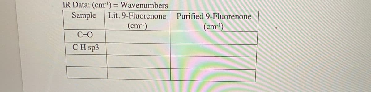 IR Data: (cm') = Wavenumbers
Sample
%3D
Lit. 9-Fluorenone
Purified 9-Fluorenone
(cm')
(cm')
C=O
C-H sp3
