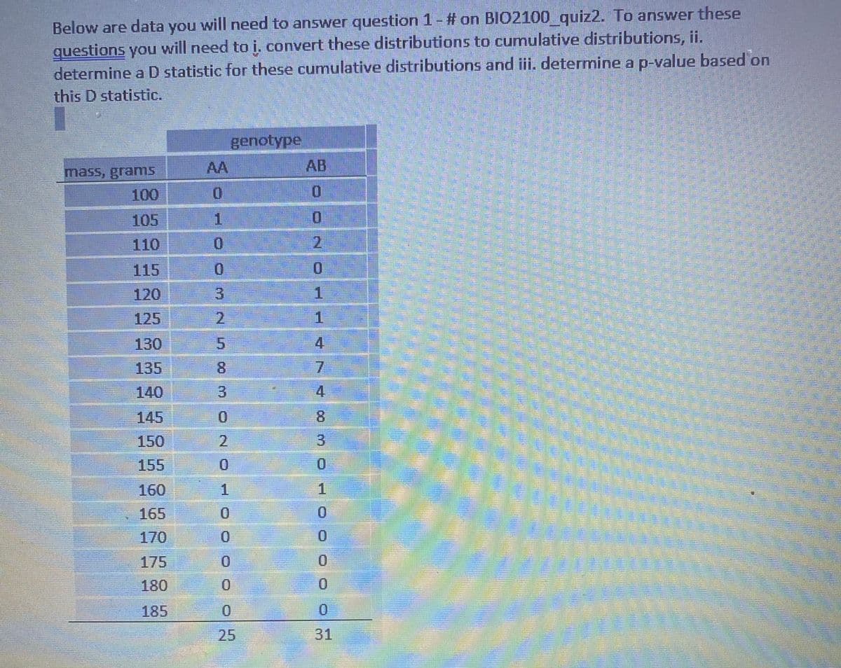 Below are data you will need to answer question 1- # on BIO2100_quiz2. To answer these
questions you will need to i. convert these distributions to cumulative distributions, ii.
determine a D statistic for these cumulative distributions and iii. determine a p-value based on
this D statistic.
genotype
mass, grams
AA
AB
100
0.
105
1.
110
0.
115
120
3.
1.
125
130
4.
135
7.
140
3.
4.
145
0.
8.
150
2.
3.
155
160
1
165
0.
170
0.
175
0.
0.
180
0.
185
0.
0.
25
31
258 3on
