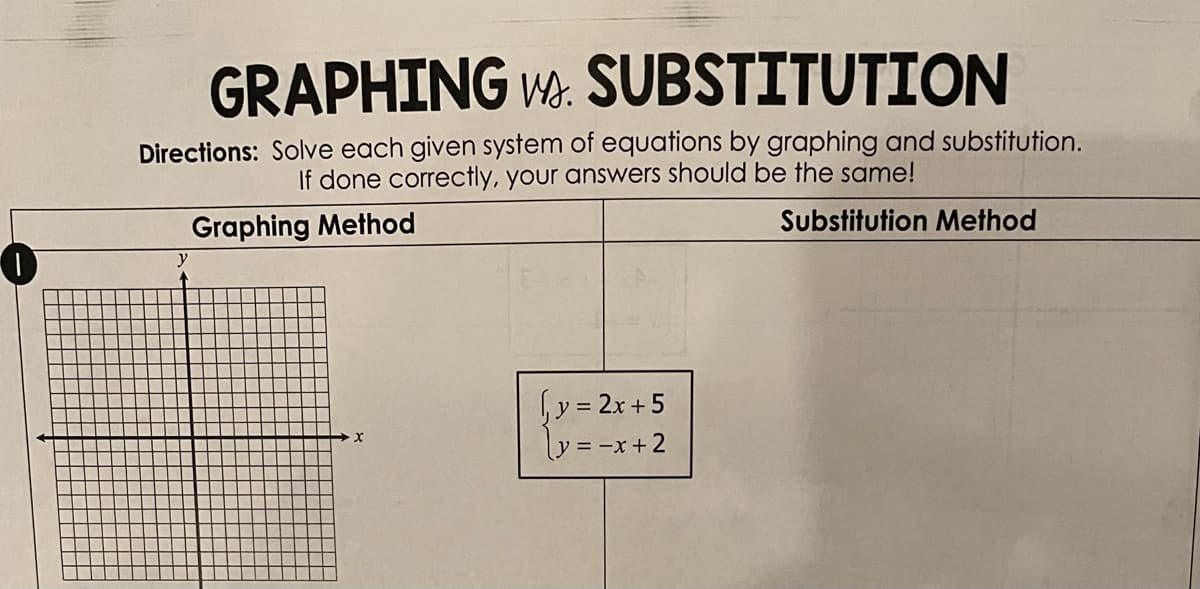 GRAPHING wA: SUBSTITUTION
Directions: Solve each given system of equations by graphing and substitution.
If done correctly, your answers should be the same!
Graphing Method
Substitution Method
y
,y = 2x + 5
ly = -x+2
%3D
