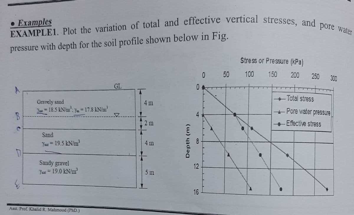 EXAMPLE1. Plot the variation of total and effective vertical stresses, and pore water
• Examples
pressure with depth for the soil profile shown below in Fig.
Stress or Pressure (kPa)
50
100
150
200
250
300
GL
Total stress
Gravely sand
Yam = 18.5 kN/m': Ym = 17.8 kN/m'
4 m
+Pore water pressure
B
4.
2 m
Effective stress
Sand
Ysar = 19.5 kN/m
4 m
Sandy gravel
Yar = 19.0 kN/m
12
5 m
16
Asst. Prof. Khalid R. Mahmood (PhD.)
(u) yıdəa
