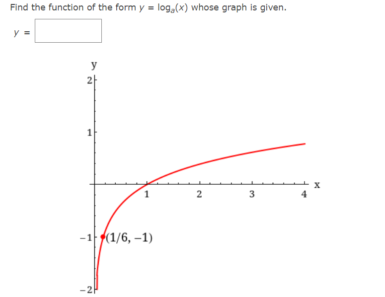 Find the function of the form y = log,(x) whose graph is given.
y =
y
2|
X
1
2
4
-1(1/6, –1)
-2
