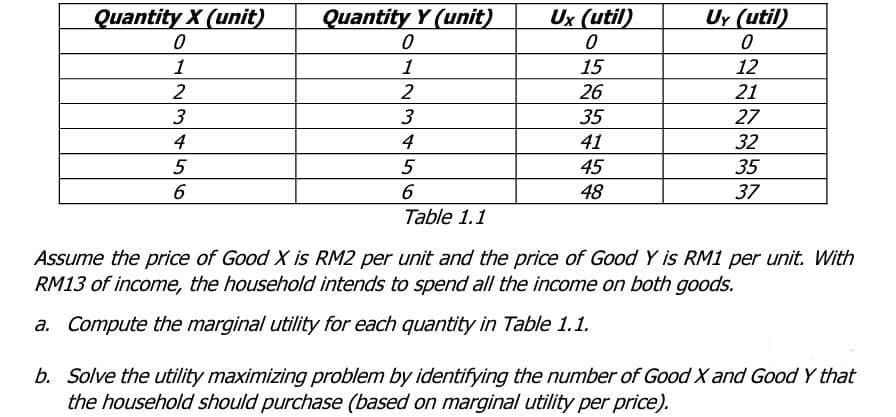 Quantity X (unit)
Quantity Y (unit)
Ux (util)
Uy (util)
1
1
15
12
2
2
26
21
3
3
35
27
4
4
41
32
5
5
45
35
48
37
Table 1.1
Assume the price of Good X is RM2 per unit and the price of Good Y is RM1 per unit. With
RM13 of income, the household intends to spend all the income on both goods.
a. Compute the marginal utility for each quantity in Table 1.1.
b. Solve the utility maximizing problem by identifying the number of Good X and Good Y that
the household should purchase (based on marginal utility per price).
