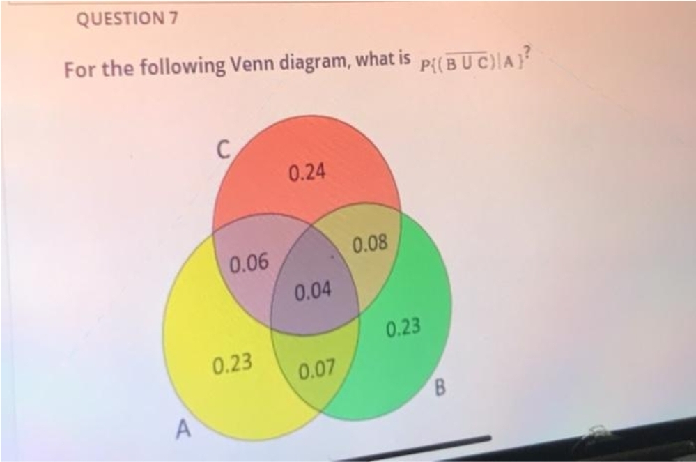 QUESTION 7
For the following Venn diagram, what is
P{(BU C)|A}?
C
0.24
0.08
0.06
0.04
0.23
0.23
0.07
B.
A
