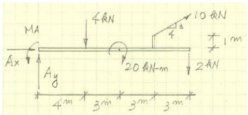 MA
Ax 4
20 kN-m
2 AN
Ay
4
十
31
