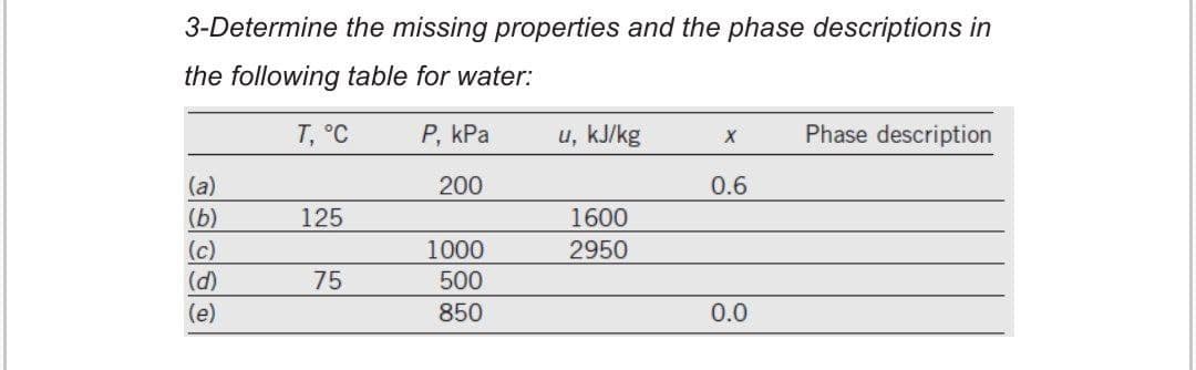 3-Determine the missing properties and the phase descriptions in
the following table for water:
T, °C
Р, КРа
u, kJ/kg
Phase description
(a)
200
0.6
(Б)
125
1600
(c)
1000
2950
(d)
75
500
(e)
850
0.0
