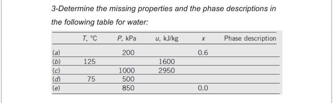 3-Determine the missing properties and the phase descriptions in
the following table for water:
T, °C
P, kPa
u, kJ/kg
Phase description
(a)
200
0.6
(b)
125
1600
1000
500
(c)
2950
(d)
75
(e)
850
0.0
