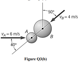 VA= 6 m/s
40°
A
Figure Q3(b)
50°
B
VB = 4 m/s