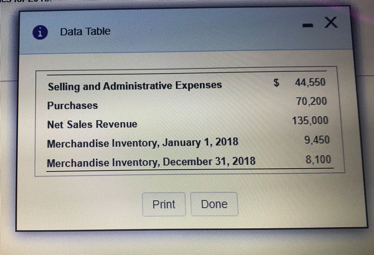 O Data Table
Selling and Administrative Expenses
$ 44,550
Purchases
70,200
Net Sales Revenue
135,000
Merchandise Inventory, January 1, 2018
9,450
Merchandise Inventory, December 31, 2018
8,100
Print
Done
