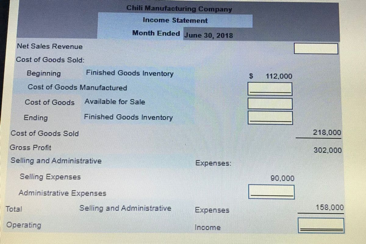 Chili Manufacturing Company
Income Statement
Month Ended June 30, 2018
Net Sales Revenue
Cost of Goods Sold:
Beginning
Finished Goods Inventory
112.000
Cost of Goods Manufactured
Cost of Goods
Available for Sale
Ending
Finished Goods Inventory
Cost of Goods Sold
218,000
Gross Profit.
302,000
Selling and Administrative
Expenses:
Selling Expenses
90,000
Administrative Expenses
Total
Selling and Administrative
Expenses
158,000
Operating
Income
%24
