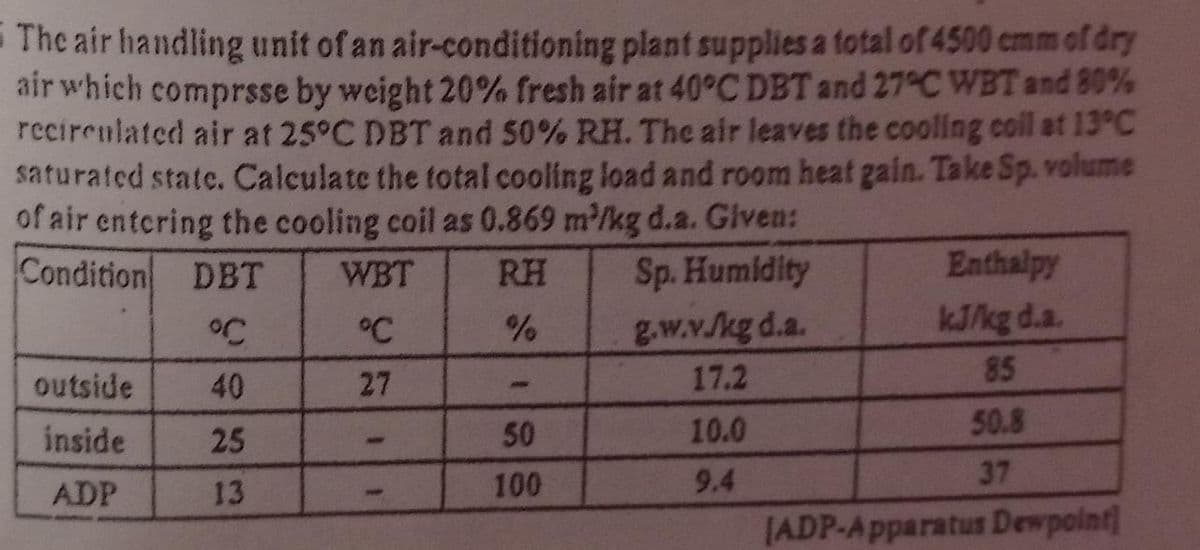 The air handling unit of an air-conditioning plant supplies a total of 4500 cmm of dry
air which comprsse by weight 20% fresh air at 40°C DBT and 27 C WBT and 80%
recirculated air at 25°C DBT and 50% RH. The air leaves the cooling coil at 13°C
saturated state. Calculate the total cooling load and room heat gain. Take Sp. volume
of air entcring the cooling coil as 0.869 m/kg d.a. Given:
Condition DBT
WBT
RH
Sp. Humidity
Enthalpy
°C
g.w.v.kg d.a.
kJ/kg d.a.
outside
40
27
17.2
85
AYC
inside
25
50
10.0
50.8
100
9.4
37
ADP
13
JADP-Apparatus Dewpoint]
