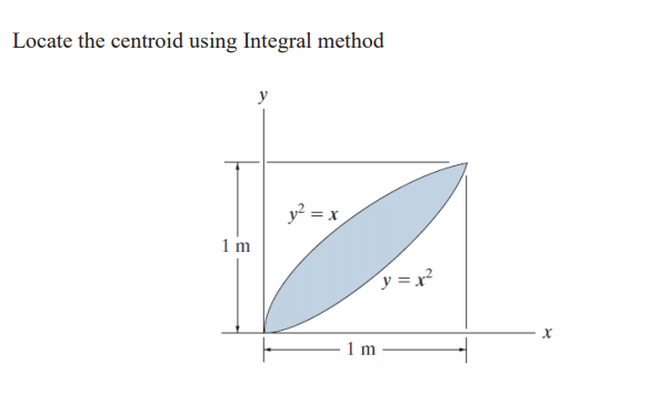 Locate the centroid using Integral method
y
y² = x
1 m
y = x²
1 m

