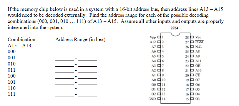 If the memory chip below is used in a system with a 16-bit address bus, then address lines A13 – A15
would need to be decoded externally. Find the address range for each of the possible decoding
combinations (000, 001, 010 ... 111) of A13 – A15. Assume all other inputs and outputs are properly
integrated into the system.
2764
Vpp 더
A12 더2
A7 더3
A6 04
AS Os
A4 더6
A3 디7
A2 디8
AI 더9
A0 디 10
00 디1
0i d 12
02 d 13
GND d 14
28 P Vee
27O FGM
26 P N.C.
25 P A8
24 P A9
23 P All
22 p DE
21 P A10
20 p CE
19 P 07
18 P 06
05 ם 17
16 P 04
15 P 03
Combination
Address Range (in hex)
A15 – A13
000
001
010
011
100
101
110
111
