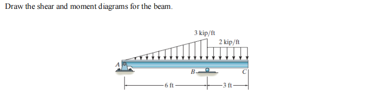 Draw the shear and moment diagrams for the beam.
3 kip/ft
2 kip/ft
B-
6 ft
-3 ft
