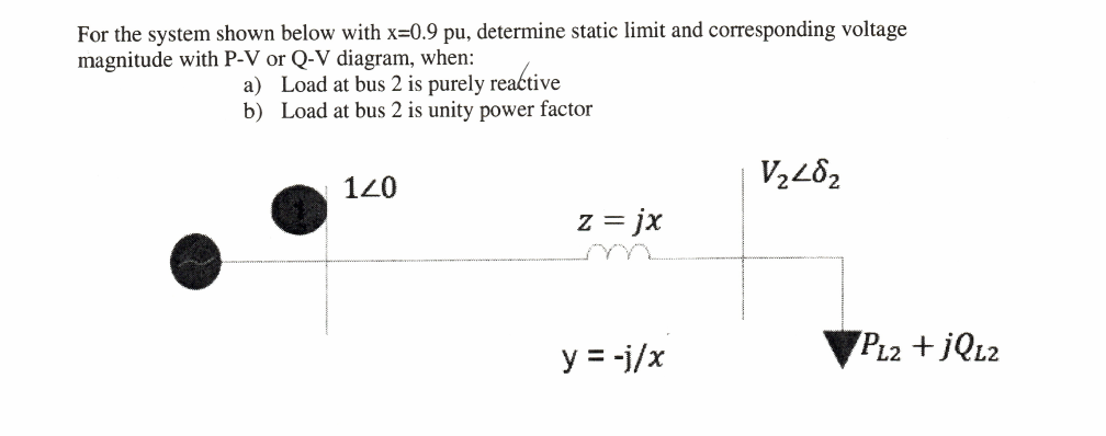 For the system shown below with x=0.9 pu, determine static limit and corresponding voltage
magnitude with P-V or Q-V diagram, when:
a) Load at bus 2 is purely reactive
b) Load at bus 2 is unity power factor
120
z = jx
y = -j/x
PL2 +JQL2
