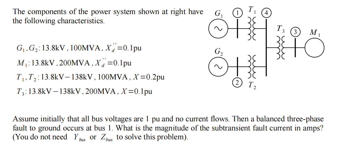 G₁ 1
The components of the power system shown at right have
the following characteristics.
M₁
OPHO
OTH
G₁, G₂: 13.8kV, 100MVA, X=0.1pu
M₁: 13.8kV, 200MVA, X=0.1pu
T₂
T₁, T₂: 13.8kV-138kV, 100MVA, X=0.2pu
T3:13.8kV-138kV, 200MVA, X=0.1pu
Assume initially that all bus voltages are 1 pu and no current flows. Then a balanced three-phase
fault to ground occurs at bus 1. What is the magnitude of the subtransient fault current in amps?
(You do not need Y or Zbus to solve this problem).
bus