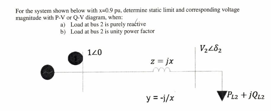 For the system shown below with x=0.9 pu, determine static limit and corresponding voltage
magnitude with P-V or Q-V diagram, when:
a) Load at bus 2 is purely reactive
b) Load at bus 2 is unity power factor
120
z = jx
y = -j/x
PL2 +¿QL2
