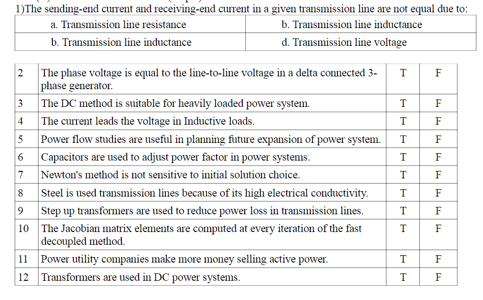 1)The sending-end current and receiving-end current in a given transmission line are not equal due to:
a. Transmission line resistance
b. Transmission line inductance
b. Transmission line inductance
d. Transmission line voltage
2
The phase voltage is equal to the line-to-line voltage in a delta connected 3-
F
phase generator.
3
The DC method is suitable for heavily loaded power system.
F
4
The current leads the voltage in Inductive loads.
T
F
5
Power flow studies are useful in planning future expansion of power system.
F
6
Capacitors are used to adjust power factor in power systems.
T
F
7
Newton's method is not sensitive to initial solution choice.
T
F
8
Steel is used transmission lines because of its high electrical conductivity.
T
F
9
Step up transformers are used to reduce power loss in transmission lines.
F
The Jacobian matrix elements are computed at every iteration of the fast
decoupled method.
Power utility companies make more money selling active power.
10
F
11
F
12
Transformers are used in DC power systems.
T
F
