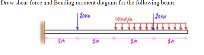 Draw shear force and Bending moment diagram for the following beam:
| 20KN
|20KN
10KN/M
