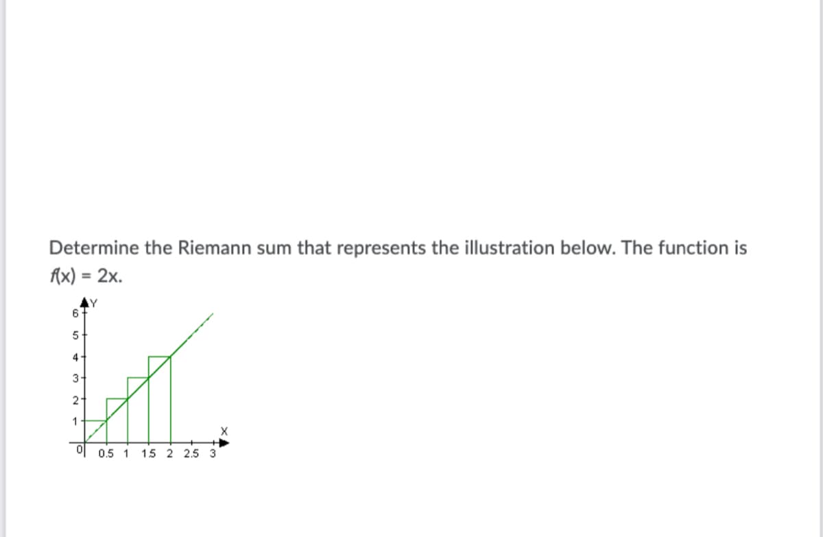 Determine the Riemann sum that represents the illustration below. The function is
{x) = 2x.
%3D
AY
6
5
4-
3-
21
Ul 0.5 1 15 2 2.5 3
