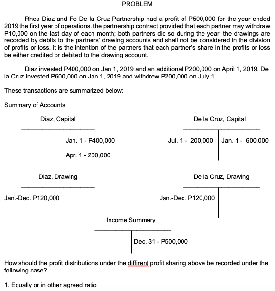 PROBLEM
Rhea Diaz and Fe De la Cruz Partnership had a profit of P500,000 for the year ended
2019 the first year of operations. the partnership contract provided that each partner may withdraw
P10,000 on the last day of each month; both partners did so during the year. the drawings are
recorded by debits to the partners' drawing accounts and shall not be considered in the division
of profits or loss. it is the intention of the partners that each partner's share in the profits or loss
be either credited or debited to the drawing account.
Diaz invested P400,000 on Jan 1, 2019 and an additional P200,000 on April 1, 2019. De
la Cruz invested P600,000 on Jan 1, 2019 and withdrew P200,000 on July 1.
These transactions are summarized below:
Summary of Accounts
Diaz, Capital
De la Cruz, Capital
Jan. 1- P400,000
Jul. 1- 200,000
Jan. 1- 600,000
Apr. 1- 200,000
Diaz, Drawing
De la Cruz, Drawing
Jan.-Dec. P120,000
Jan.-Dec. P120,000
Income Summary
Dec. 31 - P500,000
How should the profit distributions under the diffirent profit sharing above be recorded under the
following case?
1. Equally or in other agreed ratio
