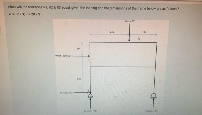 What will the reactions R1, R2 & R3 equal, given the loading and the dimensions of the frame below are as follows?
W= 12 kN; P = 28 kN
%3D
Force P
4m
3m
2m
Wind Load W
Sm
Reaction R
Reaction RI
Haction
