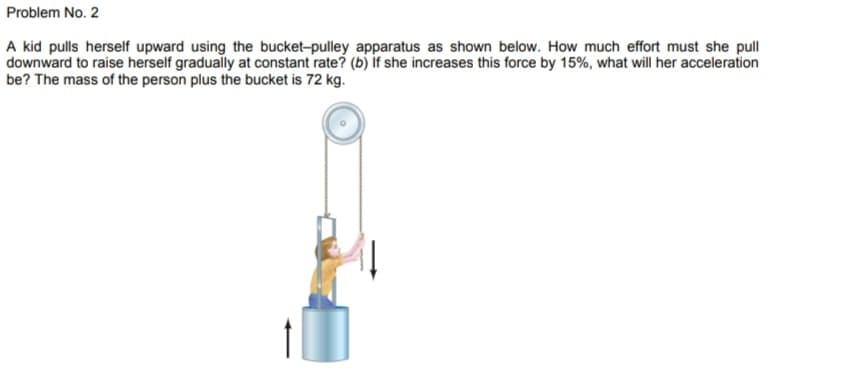 Problem No. 2
A kid pulls herself upward using the bucket-pulley apparatus as shown below. How much effort must she pull
downward to raise herself gradually at constant rate? (b) if she increases this force by 15%, what will her acceleration
be? The mass of the person plus the bucket is 72 kg.
