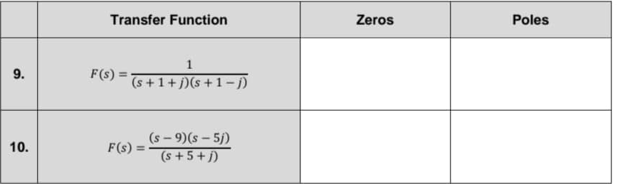 Transfer Function
Zeros
Poles
1
9.
F(s) =
(s+1+j)(s+1-j)
(s-9)(s-5/)
10.
F(s) =
(s +5+j)
