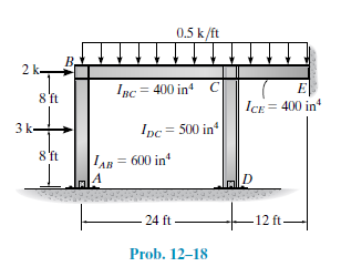 0.5 k/ft
B,
2 k-
Inc = 400 in C
E
8 ft
ICE = 400 in
3 k-
Ipc = 500 in
8 ft
LAB = 600 in
A
D
24 ft
12 ft
Prob. 12–18
