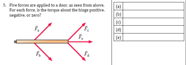 5. Five forces are applied to a door, as seen from above.
For each force, is the torque about the hinge positive,
negative, or zero?
(a)
(b)
(c)
(d)
(e)
