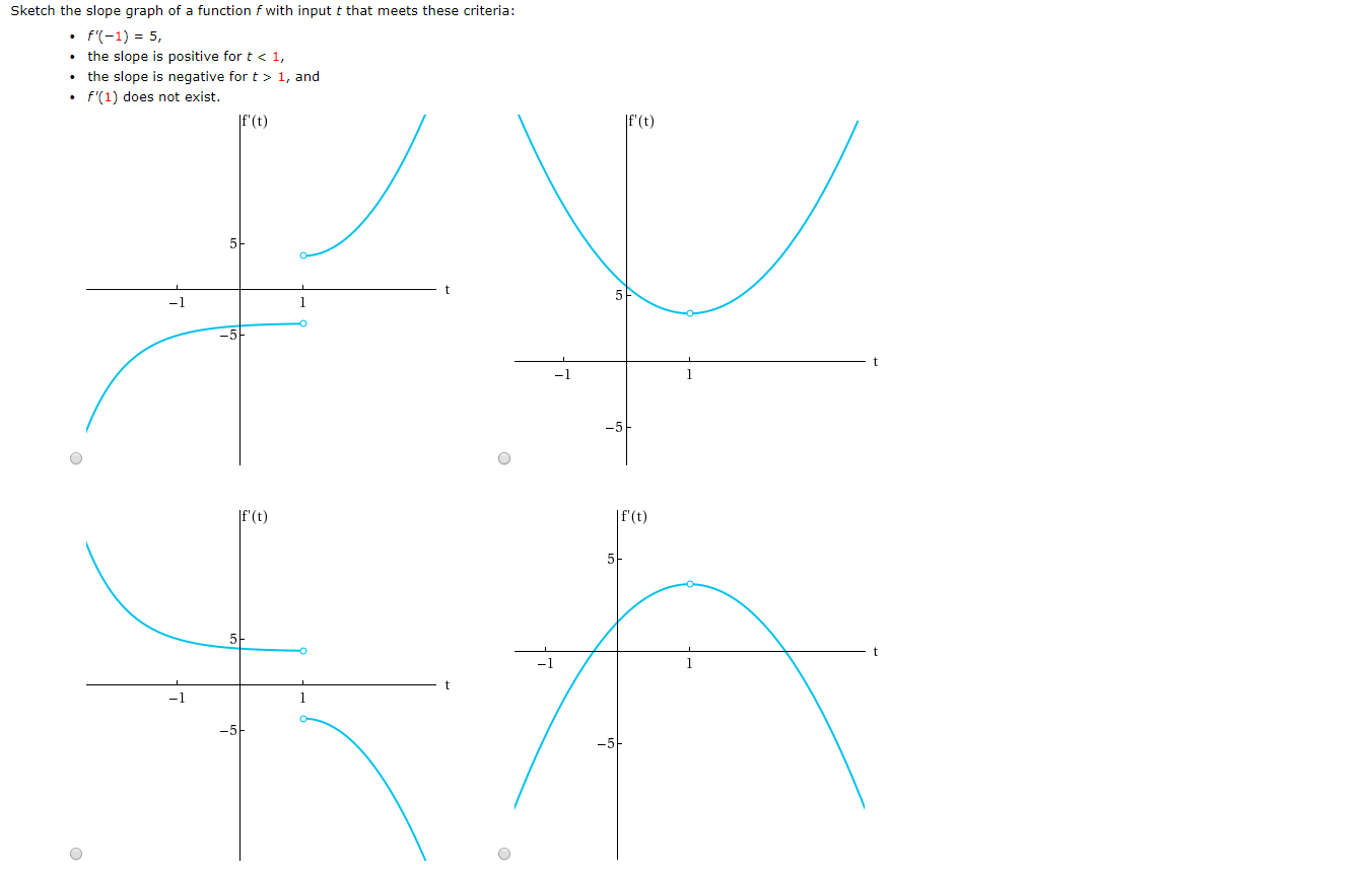 Sketch the slope graph of a function f with input t that meets these criteria
f(-1) 5
the slope is positive for t < 1,
the slope is negative for t 1, and
f'(1) does not exist
|f'(t)
f'(t)
-1
-5
If'(t)
|f'(t)
5+
5

