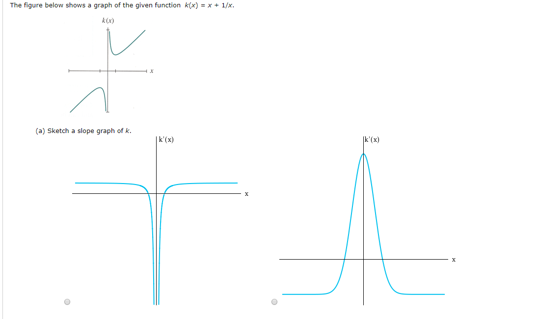 The figure below shows a graph of the given function k(x) x + 1/x.
k(x)
(a) Sketch a slope graph of k.
k'(x)
k'(x)
