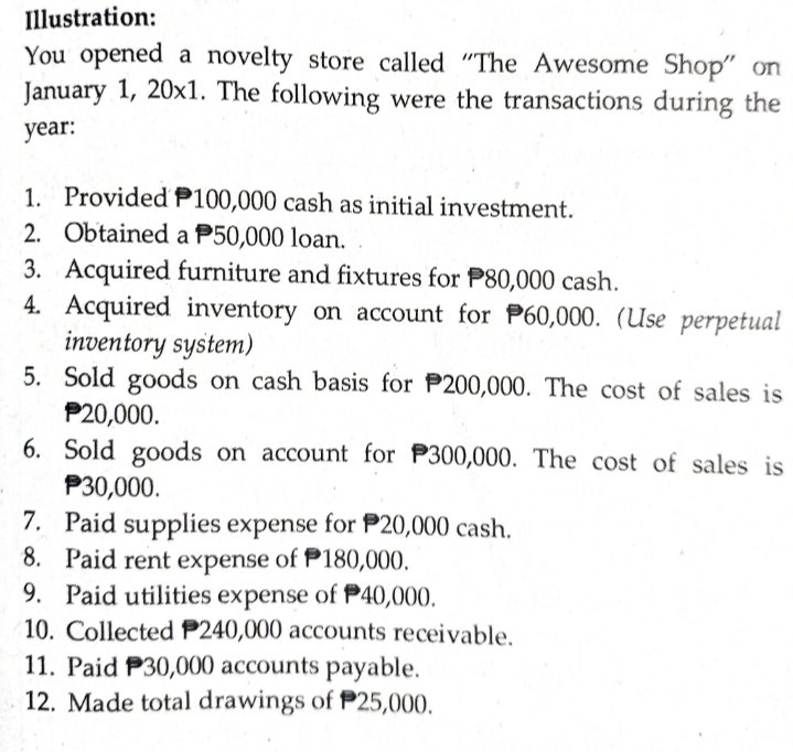 Illustration:
You opened a novelty store called "The Awesome Shop" on
January 1, 20x1. The following were the transactions during the
year:
1. ProvidedP100,000 cash as initial investment.
2. Obtained a P50,000 loan.
3. Acquired furniture and fixtures for P80,000 cash.
4. Acquired inventory on account for P60,000. (Use perpetual
inventory system)
5. Sold goods on cash basis for P200,000. The cost of sales is
P20,000.
6. Sold goods on account for P300,000. The cost of sales is
P30,000.
7. Paid supplies expense for P20,000 cash.
8. Paid rent expense of P180,000.
9. Paid utilities expense of P40,000.
10. Collected P240,000 accounts receivable.
11. Paid P30,000 accounts payable.
12. Made total drawings of P25,000.
