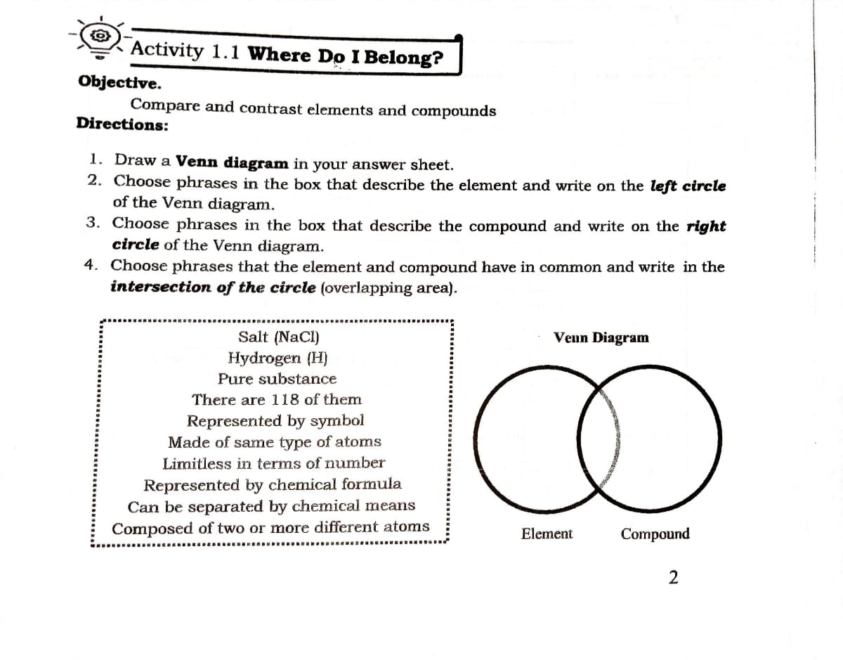 Activity 1.1 Where Do I Belong?
Objective.
Compare and contrast elements and compounds
Directions:
1. Draw a Venn diagram in your answer sheet.
2. Choose phrases in the box that describe the element and write on the left circle
of the Venn diagram.
3. Choose phrases in the box that describe the compound and write on the right
circle of the Venn diagram.
4. Choose phrases that the element and compound have in common and write in the
intersection of the circle (overlapping area).
Salt (NaCl)
Hydrogen (H)
Venn Diagram
Pure substance
There are 118 of them
Represented by symbol
Made of same type of atoms
Limitless in terms of number
Represented by chemical formula
Can be separated by chemical means
Composed of two or more different atoms
Element
Compound
