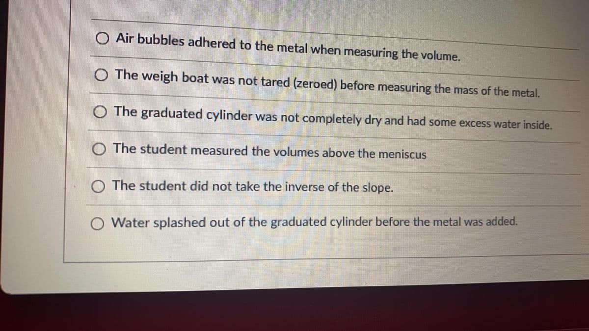 O Air bubbles adhered to the metal when measuring the volume.
O The weigh boat was not tared (zeroed) before measuring the mass of the metal.
O The graduated cylinder was not completely dry and had some excess water inside.
O The student measured the volumes above the meniscus
O The student did not take the inverse of the slope.
O Water splashed out of the graduated cylinder before the metal was added.
