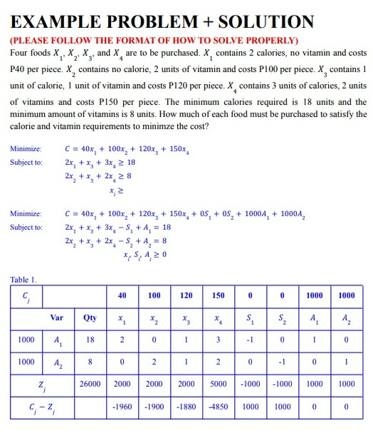 EXAMPLE PROBLEM + SOLUTION
(PLEASE FOLLOW THE FORMAT OF HOW TO SOLVE PROPERLY)
Four foods X, X, X , and X, are to be purchased. X, contains 2 calories, no vitamin and costs
1"2'
P40 per piece. X, contains no calorie, 2 units of vitamin and costs Pl00 per piece. X, contains 1
unit of calorie, 1 unit of vitamin and costs P120 per piece. X, contains 3 units of calories, 2 units
of vitamins and costs P150 per piece. The minimum calories required is 18 units and the
minimum amount of vitamins is 8 units. How much of each food must be purchased to satisfy the
calorie and vitamin requirements to minimze the cost?
C = 40x, + 100x, + 120x, + 150x,
2x, + x, + 3x, 2 18
2x, + x, + 2x, 2 8
Minimize:
Subject to:
*, 2
C= 40x, + 100x, + 120x, + 150x, + 0s, + os, + 1000A, + 1000A,
2x, + x, + 3x, - S, + A, = 18
2x, + x, + 2x, - S, + A, = 8
Minimize:
Subject to:
+ A = 8
*, S, A 2 0
Table 1.
40
100
120
150
1000
1000
Var
Qty
X2
A,
A,
1000
A,
18
3
-1
1000
A,
2
-1
26000 2000
5000 -1000 -1000
1000
2000
2000
1000
z,
-1960
-1900
-1880
4850
1000
1000
2.
2.
