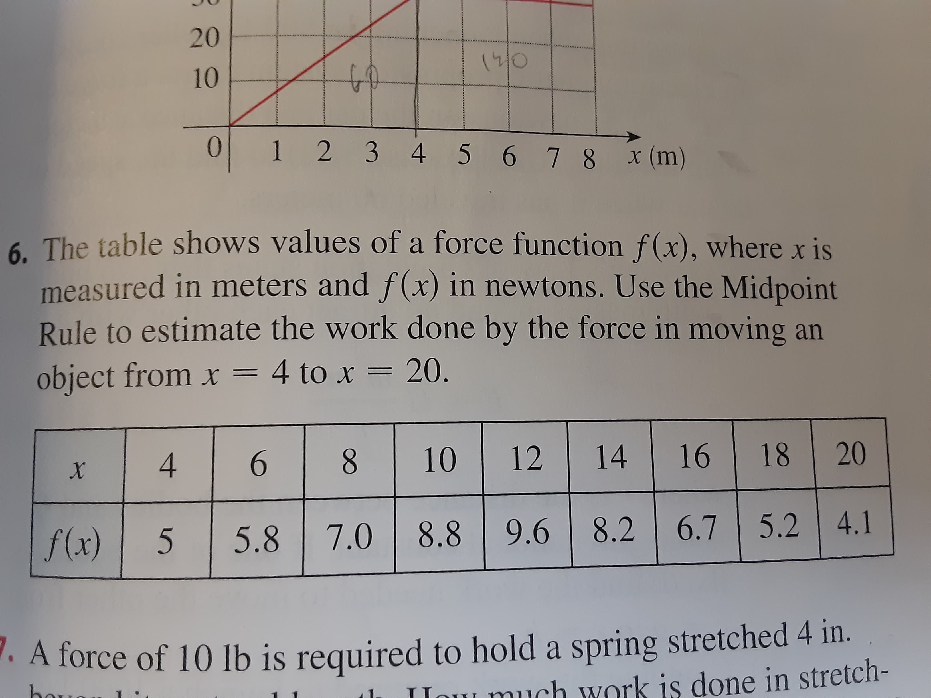 The table shows values of a force function f(x), where x is
measured in meters and f(x) in newtons. Use the Midpoint
Rule to estimate the work done by the force in moving an
object from x = 4 to x = 20.
6.
8.
10
12
14
16
18
20
f(x)
5
5.8
7.0
8.8 9.6 8.2
6.7
5.2 4.1
