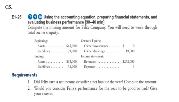 Q5.
000 Using the accounting equation, preparing financial statements, and
evaluating business performance [30-40 min]
Compute the missing amount for Felix Company. You will need to work through
total owner's equity.
E1-25
Owner's Equity:
Beginning:
Assets ....
Liabilities
Ending:
$45,000
Owner investments .
29,000
Owner drawings ...
19,000
Income Statement:
Assets ....
$55,000
Revenues
$242,000
Liabilities.
38,000
Expenses
Requirements
1. Did Felix earn a net income or suffer a net loss for the year? Compute the amount.
2. Would you consider Felix's performance for the year to be good or bad? Give
your reason.
