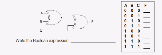 B
C
DD
Write the Boolean expression:
F
AB
ㅇㅇ
001
010
011
100
101
10
1 1
1
1