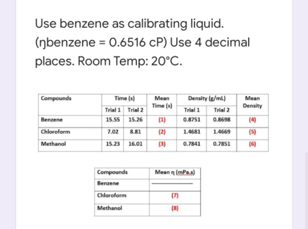 Use benzene as calibrating liquid.
(ŋbenzene = 0.6516 cP) Use 4 decimal
places. Room Temp: 20°C.
Compounds
Time (s)
Mean
Density (g/ml)
Мean
Time (s)
Density
Trial 1 Trial 2
Trial 1
Trial 2
Benzene
15.55
15.26
(1)
0.8751
0.8698
(4)
Chloroform
.02
8.81
(2)
1.4
1.4669
(5)
Methanol
15.23
16.01
(3)
0.7841
0.7851
(6)
Compounds
Mean n (mPa.s)
Benzene
Chloroform
(7)
Methanol
(8)
