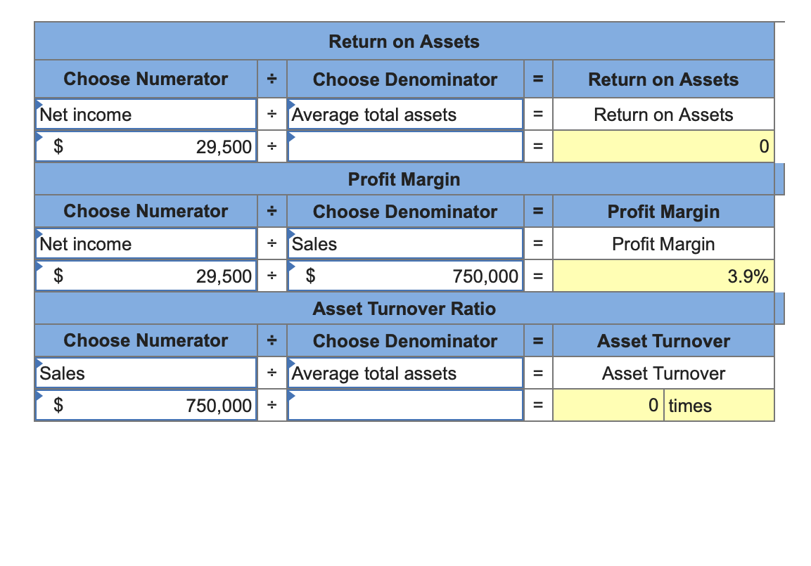 Return on Assets
Choose Numerator
Choose Denominator
Return on Assets
Net income
+ Average total assets
Return on Assets
$
29,500 +
Profit Margin
Choose Numerator
Choose Denominator
Profit Margin
Net income
+ Sales
Profit Margin
$
29,500 +
$
750,000
3.9%
Asset Turnover Ratio
Choose Numerator
Choose Denominator
Asset Turnover
Sales
+ [Average total assets
Asset Turnover
$
750,000 +
0 times
%3D
II
II
II
II
