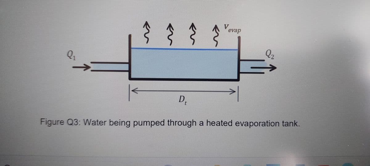 Q₁
→
er
D.
evap
Q₂
Figure Q3: Water being pumped through a heated evaporation tank.