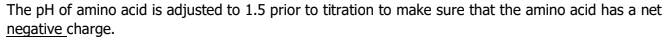 The pH of amino acid is adjusted to 1.5 prior to titration to make sure that the amino acid has a net
negative charge.
