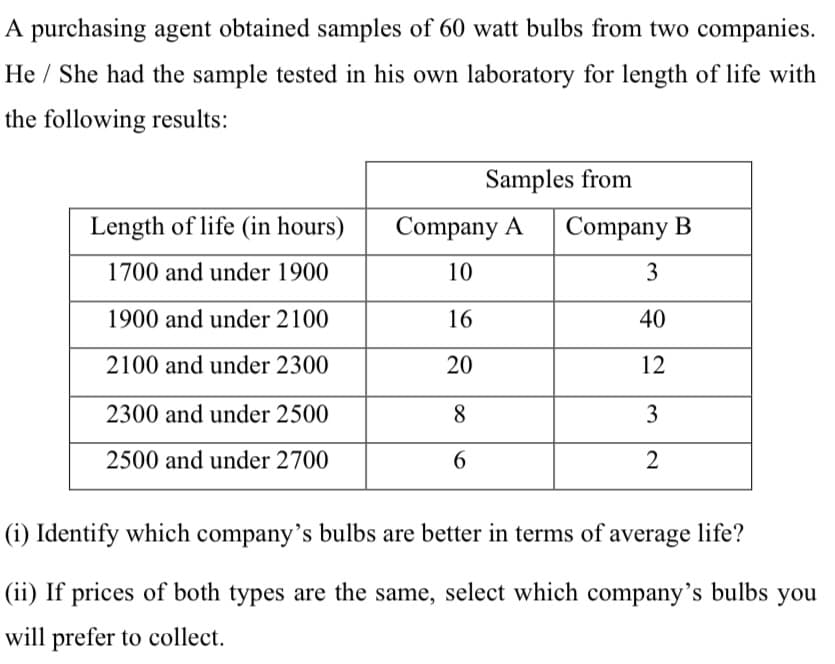 A purchasing agent obtained samples of 60 watt bulbs from two companies.
He / She had the sample tested in his own laboratory for length of life with
the following results:
Samples from
Length of life (in hours)
Company A
Company B
1700 and under 1900
10
3
1900 and under 2100
16
40
2100 and under 2300
20
12
2300 and under 2500
8.
3
2500 and under 2700
6.
(i) Identify which company's bulbs are better in terms of average life?
(ii) If prices of both types are the same, select which company’s bulbs you
will prefer to collect.
