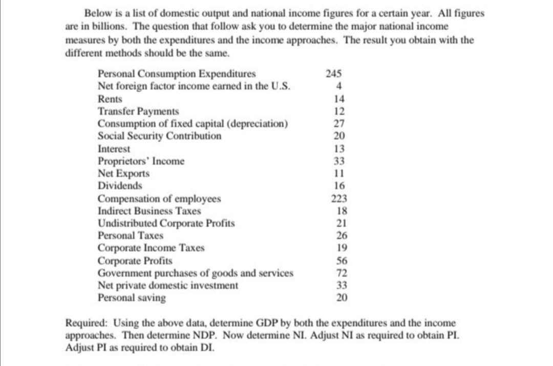 Below is a list of domestic output and national income figures for a certain year. All figures
are in billions. The question that follow ask you to determine the major national income
measures by both the expenditures and the income approaches. The result you obtain with the
different methods should be the same.
Personal Consumption Expenditures
Net foreign factor income earned in the U.S.
Rents
245
4
14
Transfer Payments
Consumption of fixed capital (depreciation)
Social Security Contribution
Interest
12
27
20
Proprietors' Income
Net Exports
Dividends
13
33
11
16
Compensation of employees
Indirect Business Taxes
223
18
Undistributed Corporate Profits
Personal Taxes
21
26
Corporate Income Taxes
Corporate Profits
Government purchases of goods and services
Net private domestic investment
Personal saving
19
56
72
33
20
Required: Using the above data, determine GDP by both the expenditures and the income
approaches. Then determine NDP. Now determine NI. Adjust NI as required to obtain PI.
Adjust PI as required to obtain DI.
